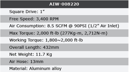 AIW-008220