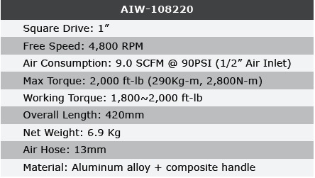 AIW-108220